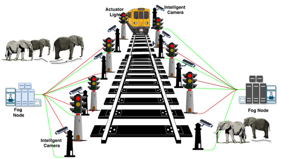 "Utilizing AI-Powered Surveillance, Elephant Fatalities Cease Due to Trains in the Northeast"